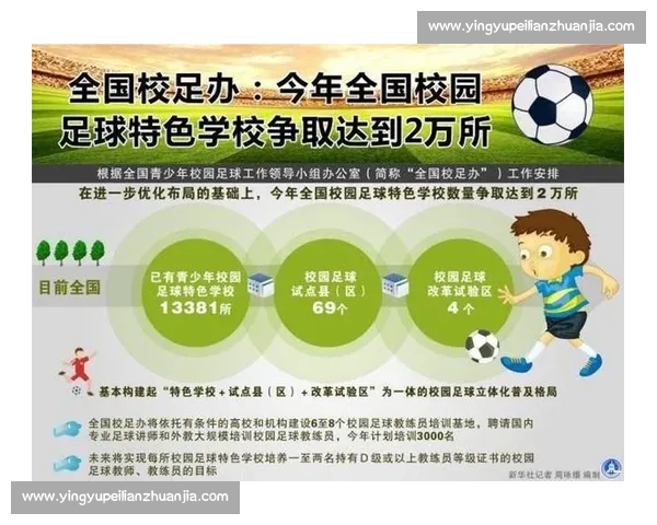 面向未来的系统化足球教练培训体系建设与能力提升路径研究