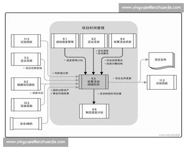 以进度管控为核心的项目管理策略与实践探讨