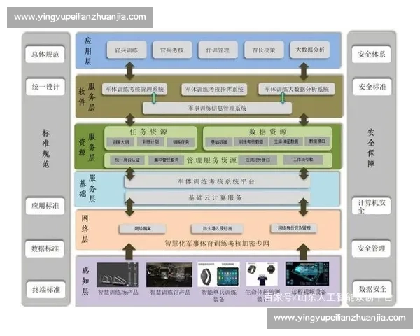 基于体育监测系统的智能化应用与数据分析技术研究