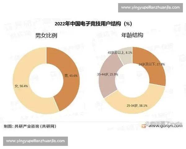 虚拟现实技术在电竞行业的创新应用与未来发展趋势分析